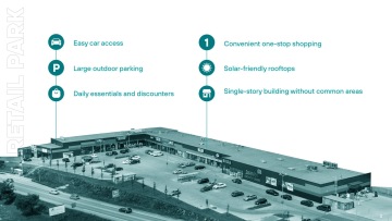 The definition of retail park